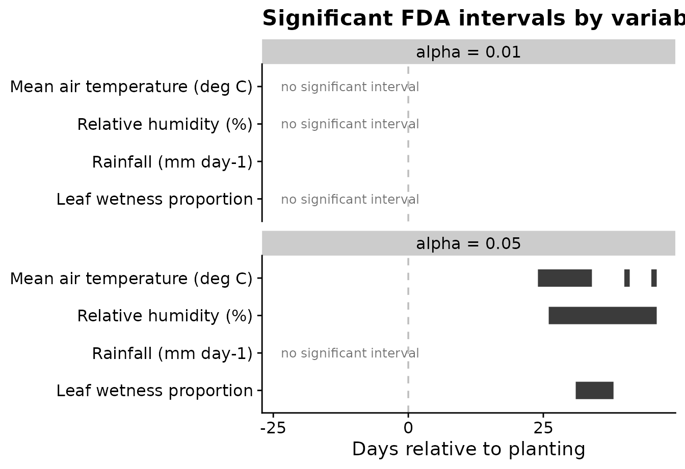 ggplot2 chart from the functional data analysis workflow.
