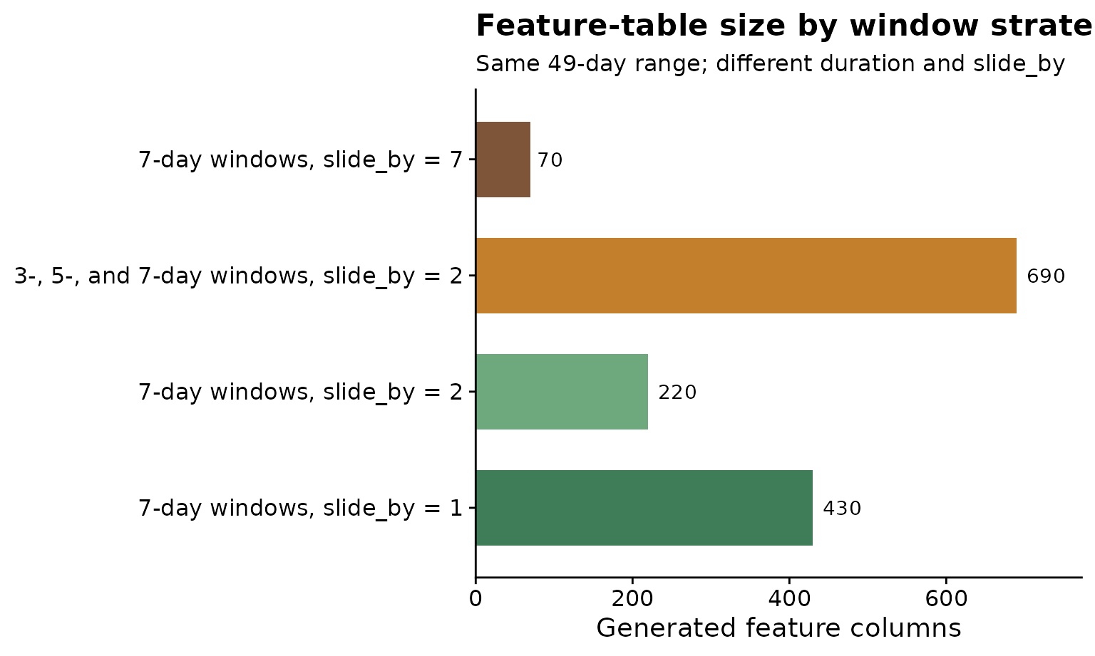 ggplot2 chart showing reference dates, candidate windows, or generated weather features.