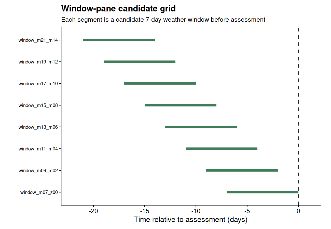 Window pane candidate grid